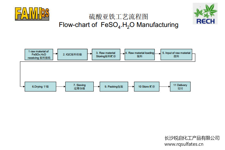 工业级一水硫酸亚铁生产工艺流程图